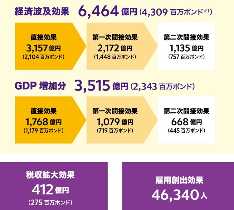ラグビーw杯が日本にもたらしたもの 経済効果分析 大会成果分析レポート ラグビーリパブリック