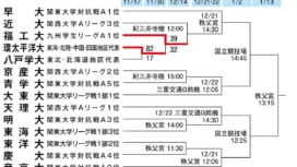 【大学選手権】出場14チームが確定。早稲田、帝京、天理、大東文化がシード。