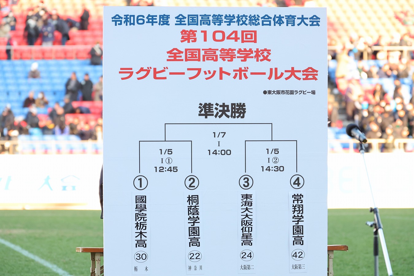 【第104回全国高校大会】準決勝・第1試合は桐蔭学園×國學院栃木の関東対決、第2試合は東海大仰星×常翔学園の大阪対決に。