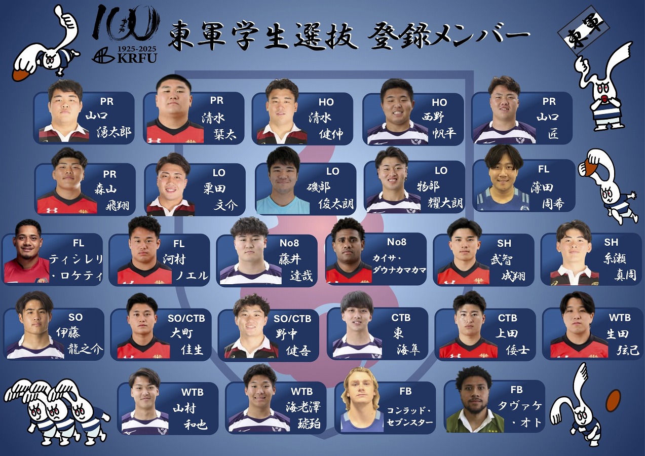 関西ラグビー協会100周年記念、東西学生対抗戦の東軍メンバー発表。最多は帝京大、明大の7人。