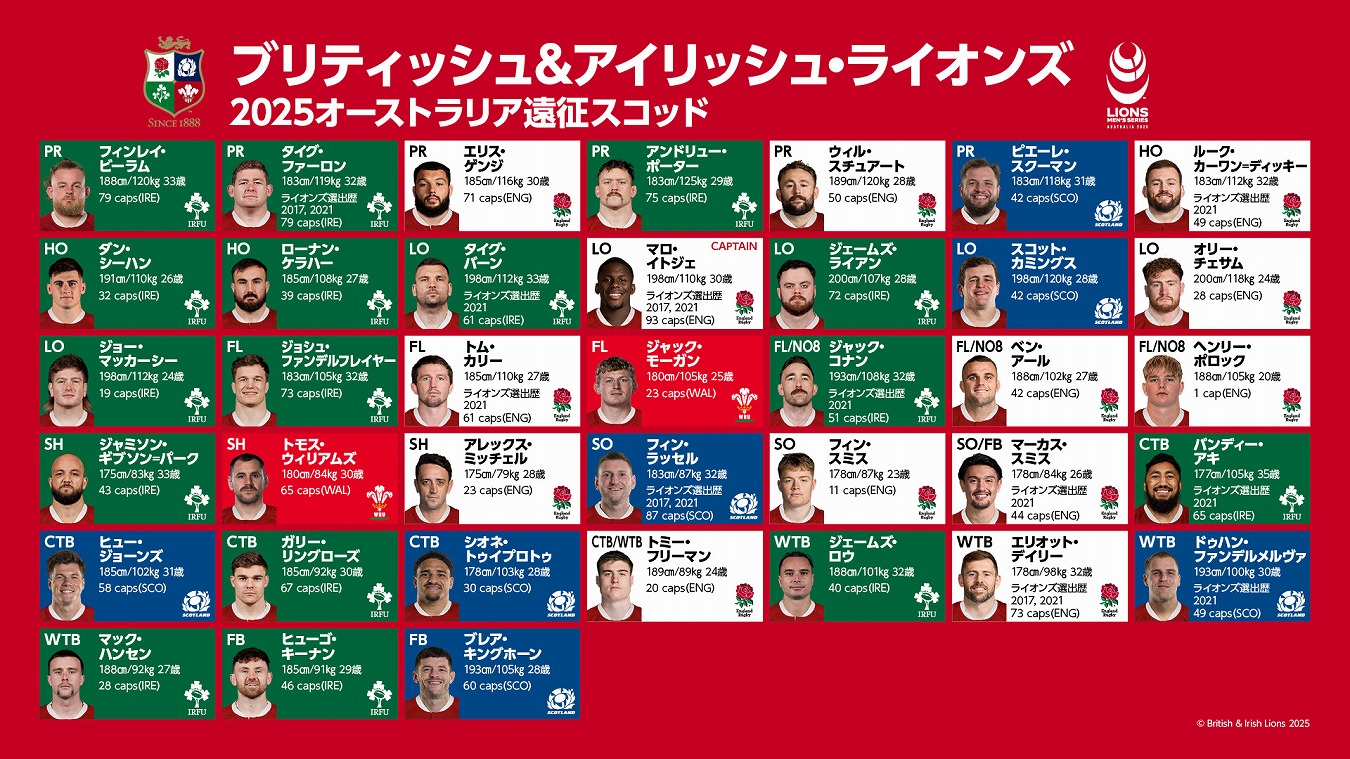 【B&Iライオンズ】オーストラリア遠征、ついに始まる。スコッド全選手名鑑とツアースケジュール公開。