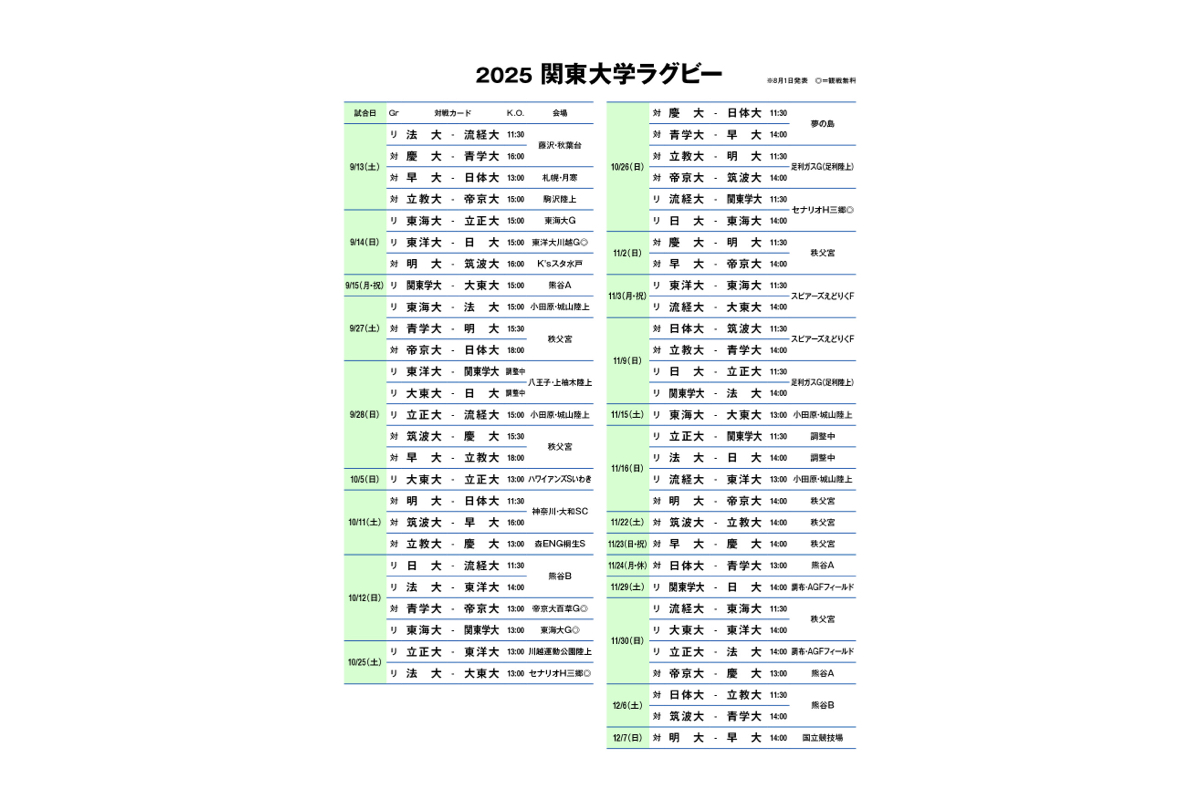 関東大学ラグビー「対抗戦A」「リーグ戦1部」2025年度の日程発表。9.13開幕。（日程…