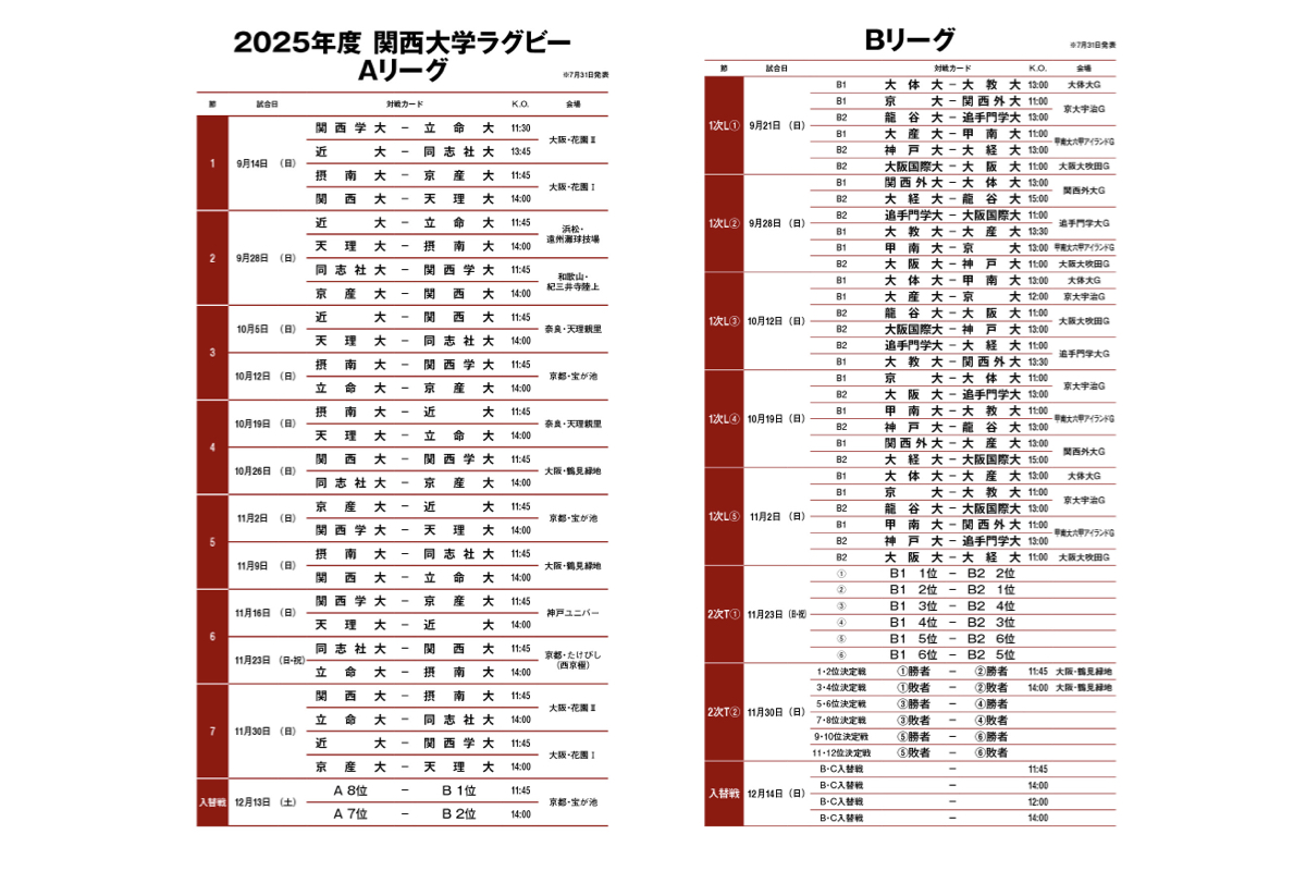 関西大学ラグビーAリーグ・Bリーグの2025年度日程発表。9.14開幕。（日程表あり）