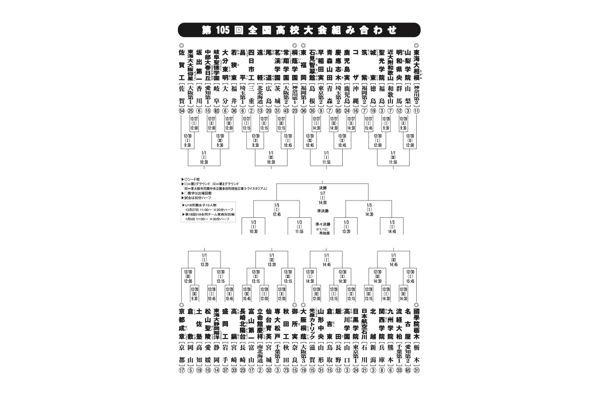 【第105回全国高校大会】『花園』組み合わせ決定!2連覇中の桐蔭学園は茗溪学園×常..