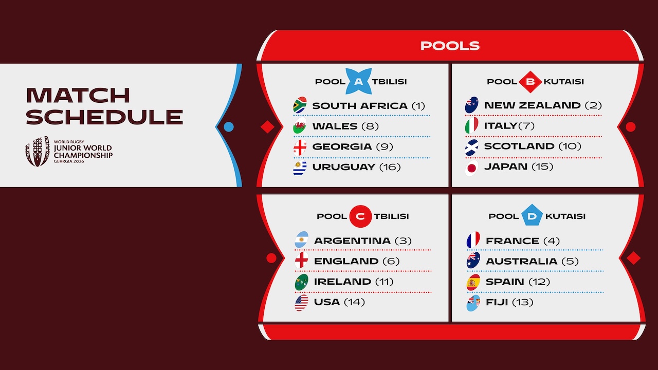 「ワールドラグビー ジュニアワールドチャンピオンシップ」U20日本代表はプールB。NZ、イタリア、スコットランドと同組。