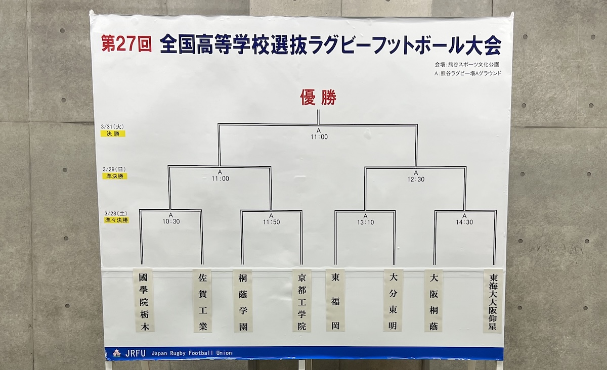 【第27回全国高校選抜大会】準々決勝の組み合わせが決定。連覇目指す桐蔭学園は京都工学院と対戦。