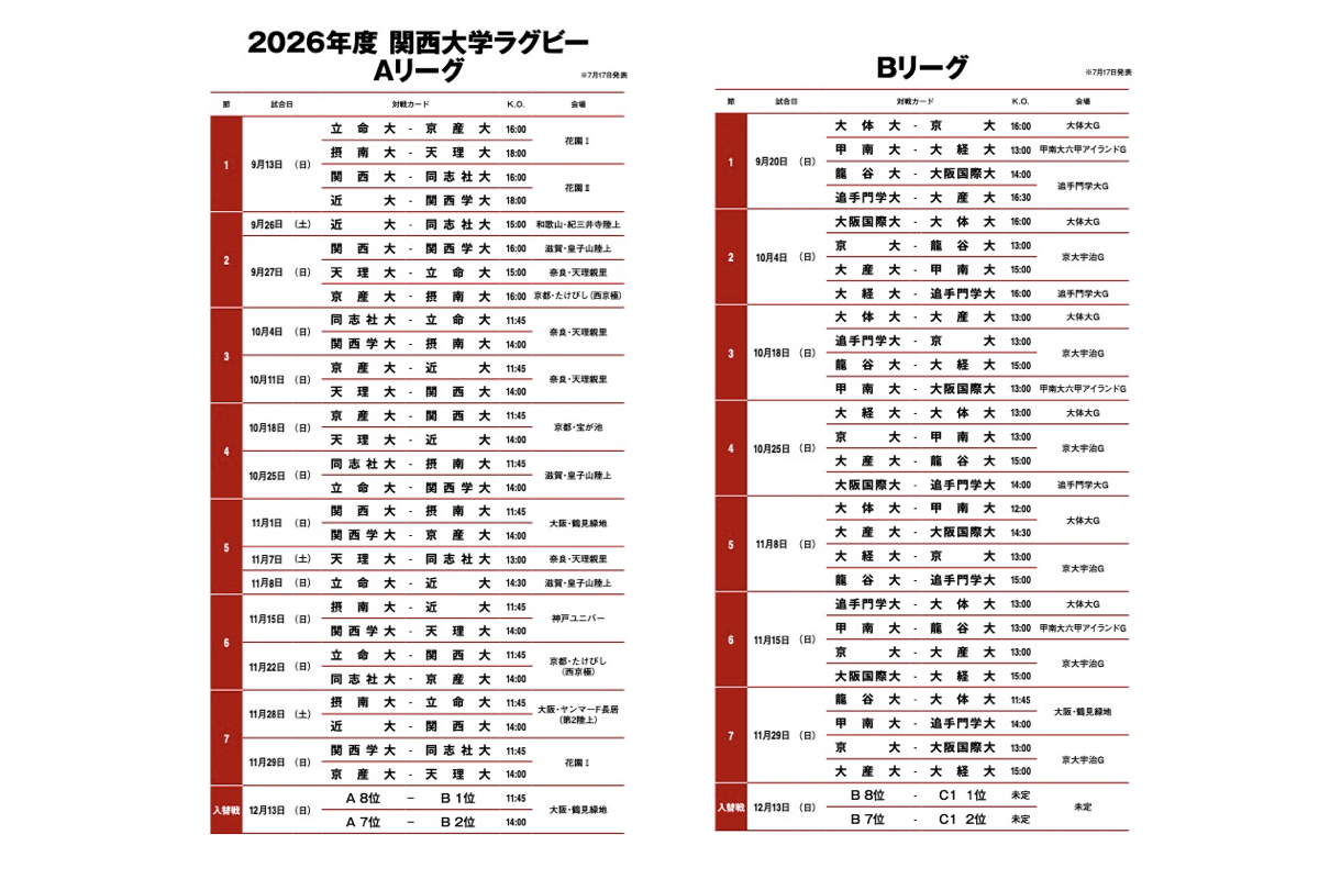 関西大学ラグビーリーグの2026年度日程発表。9.13開幕。（日程表あり）