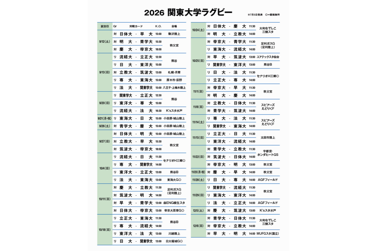 2026年度関東大学ラグビー日程発表。「対抗戦A」は9.12、「リーグ戦1部」は9.13開幕..