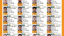 オーストラリア代表“ワラビーズ”が8.8日本戦のメンバー発表【顔写真付きメンバーリスト公…