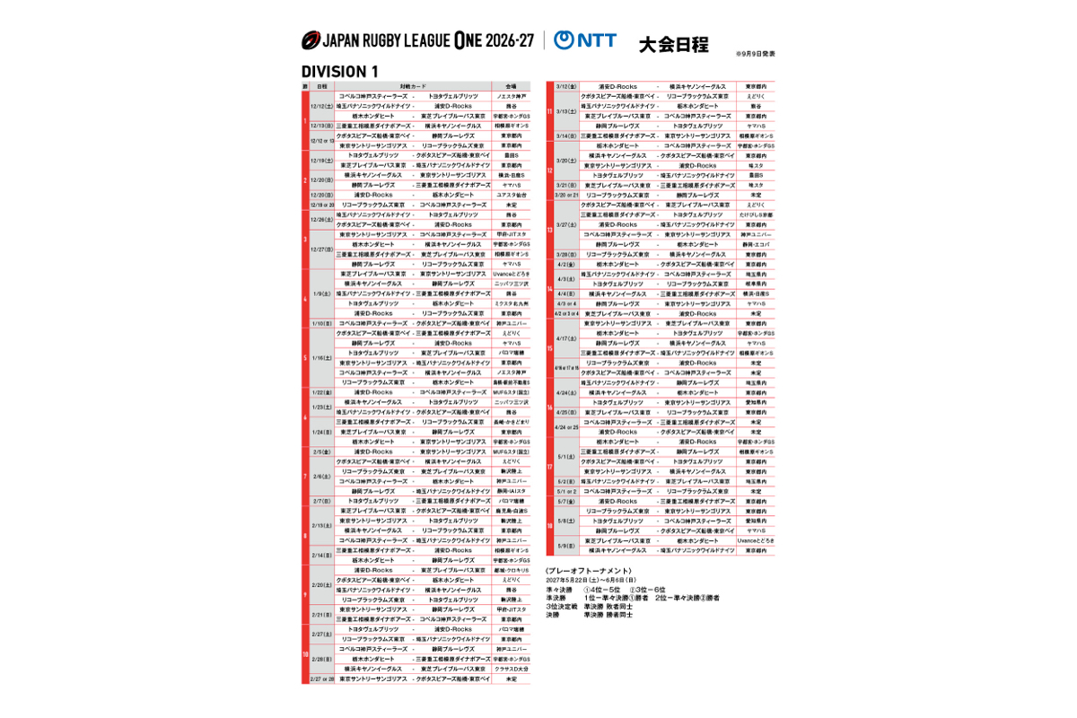 【リーグワン】D1レギュラーシーズンの試合日程・対戦カード発表。王者スティーラーズは12.12神戸でトヨタVと開幕戦（日程表あり）