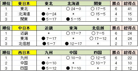 japan sevens pool