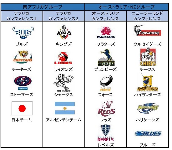 16年スーパーラクビーの日程発表 日本チームの正式参入決定 ラグビーリパブリック