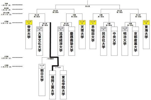 16年度 第53回全国大学選手権大会 ラグビーリパブリック