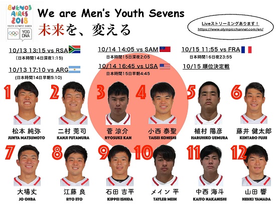 男子セブンズユース日本代表「金」目指す。ユースオリンピックいよいよ開幕。
