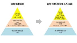 2016年度日本ラグビー協会公認レフリー　A2級、女子A級制度新設